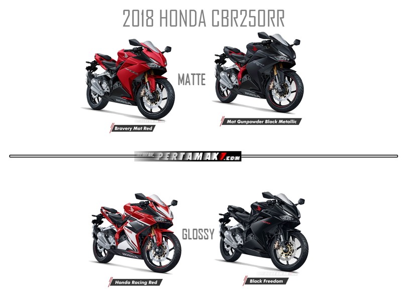 Honda CBR250RR 2023 cải tiến thiết kế nâng cấp động cơ