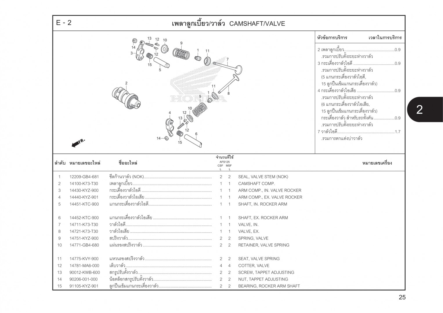 E2 - TRỤC CAM/XUPAP - HONDA WAVE 125I (K73)