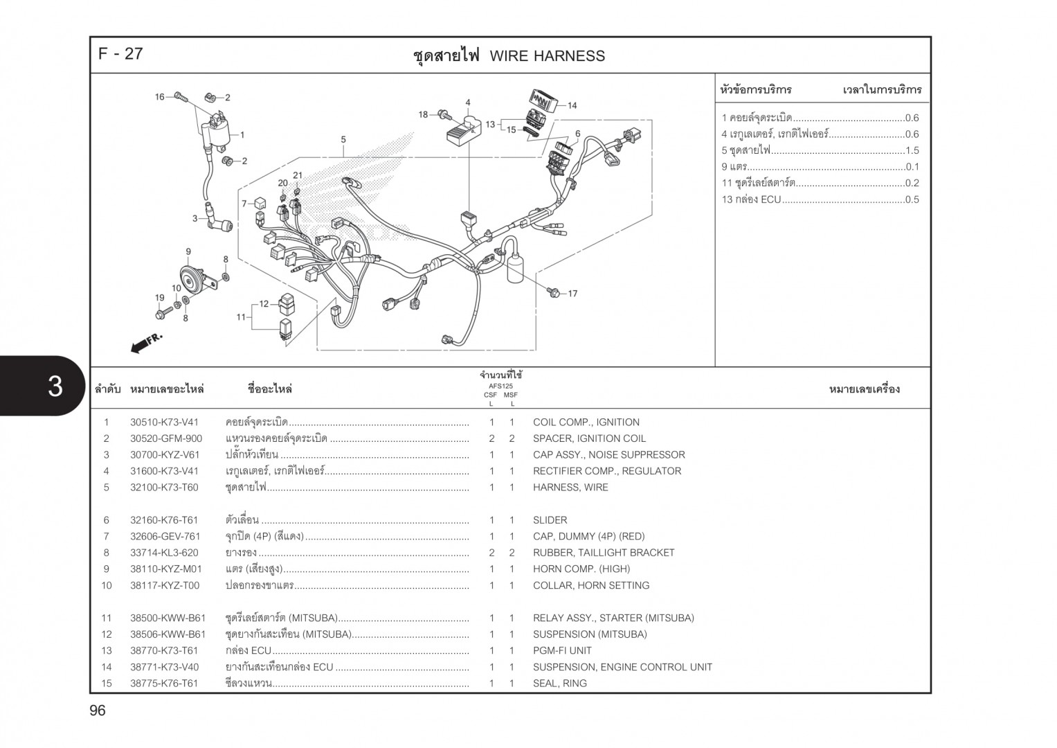 F27 - DÂY ĐIỆN SƯỜN - HONDA WAVE 125I (K73)