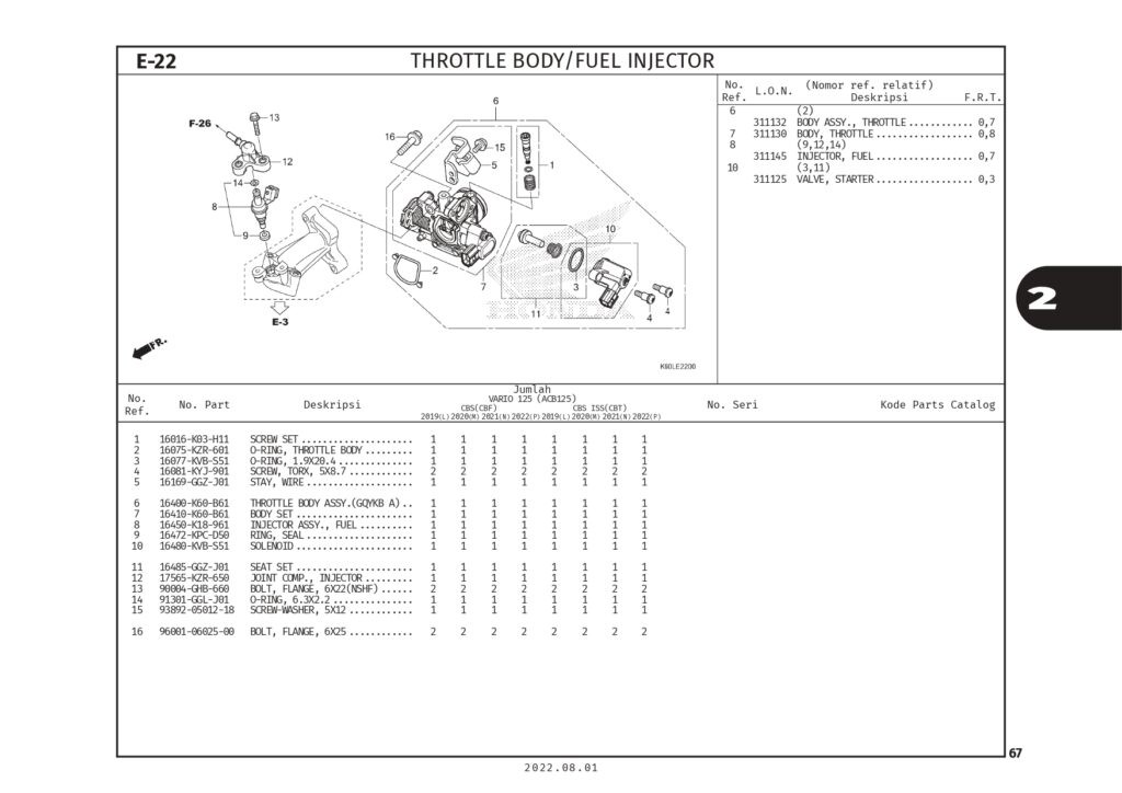 E22 - HỌNG GA KIM PHUN - HONDA VARIO 125 (K2V)