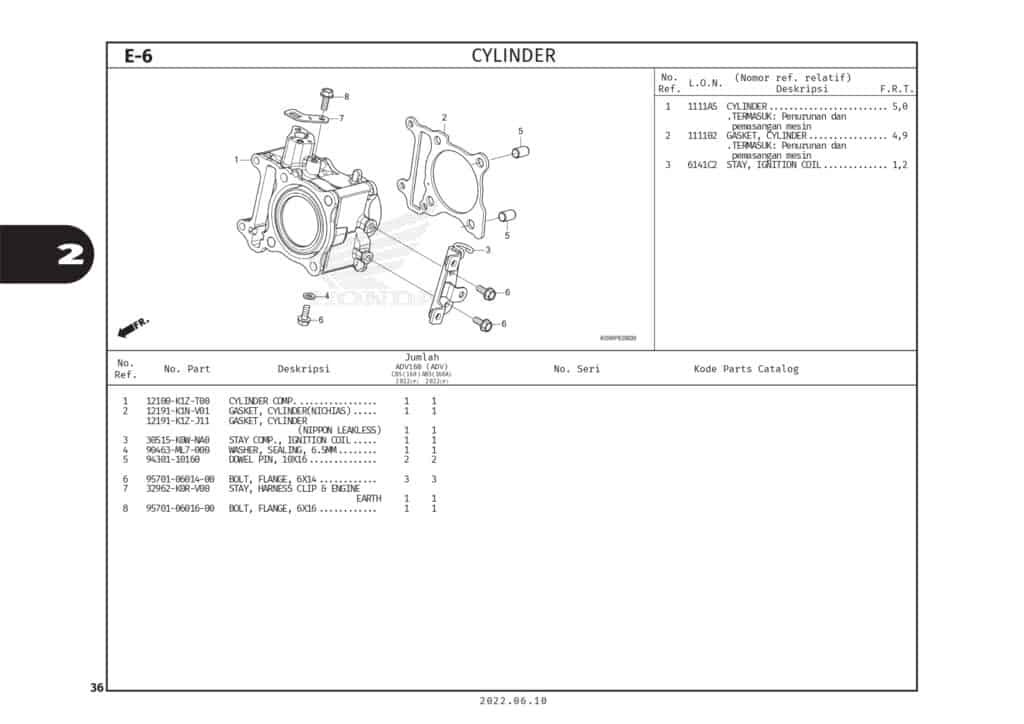 E6 - LÒNG XY LANH - HONDA ADV 160 (K0WL)