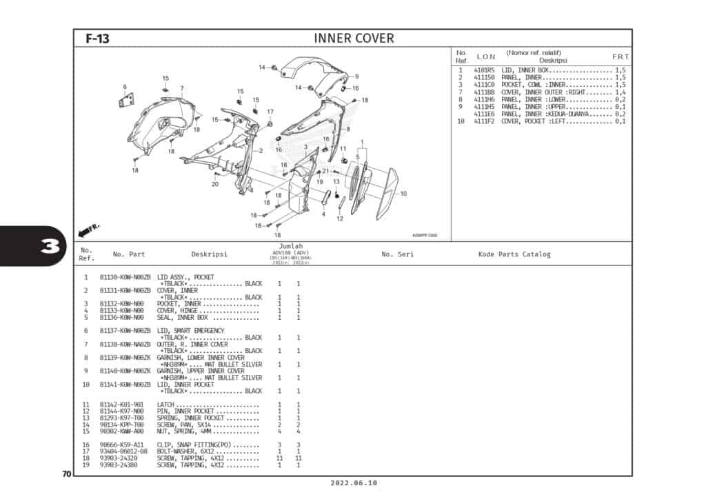 F13 - BỘ NHỰA PHÍA TRONG - HONDA ADV 160 (K0WL)