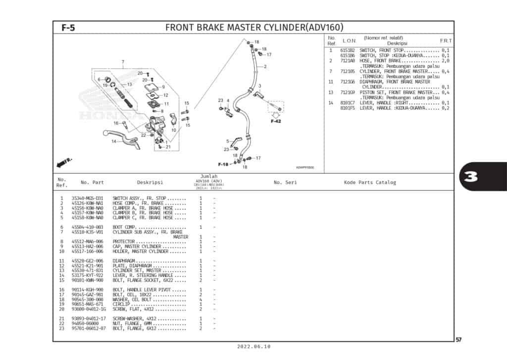 F5 - CÙM DẦU THẮNG TRƯỚC - HONDA ADV 160 (K0WL)