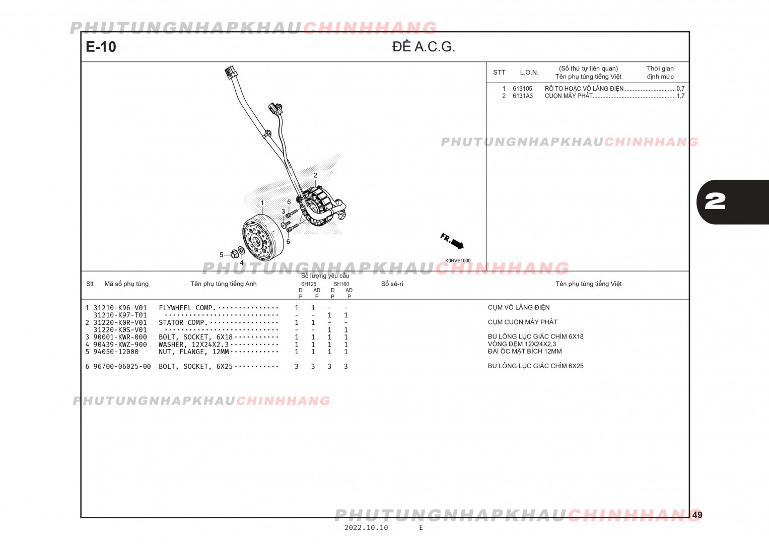 E10 - ĐỀ A.C.G - HONDA SH 125-160 (K0R-K0S)