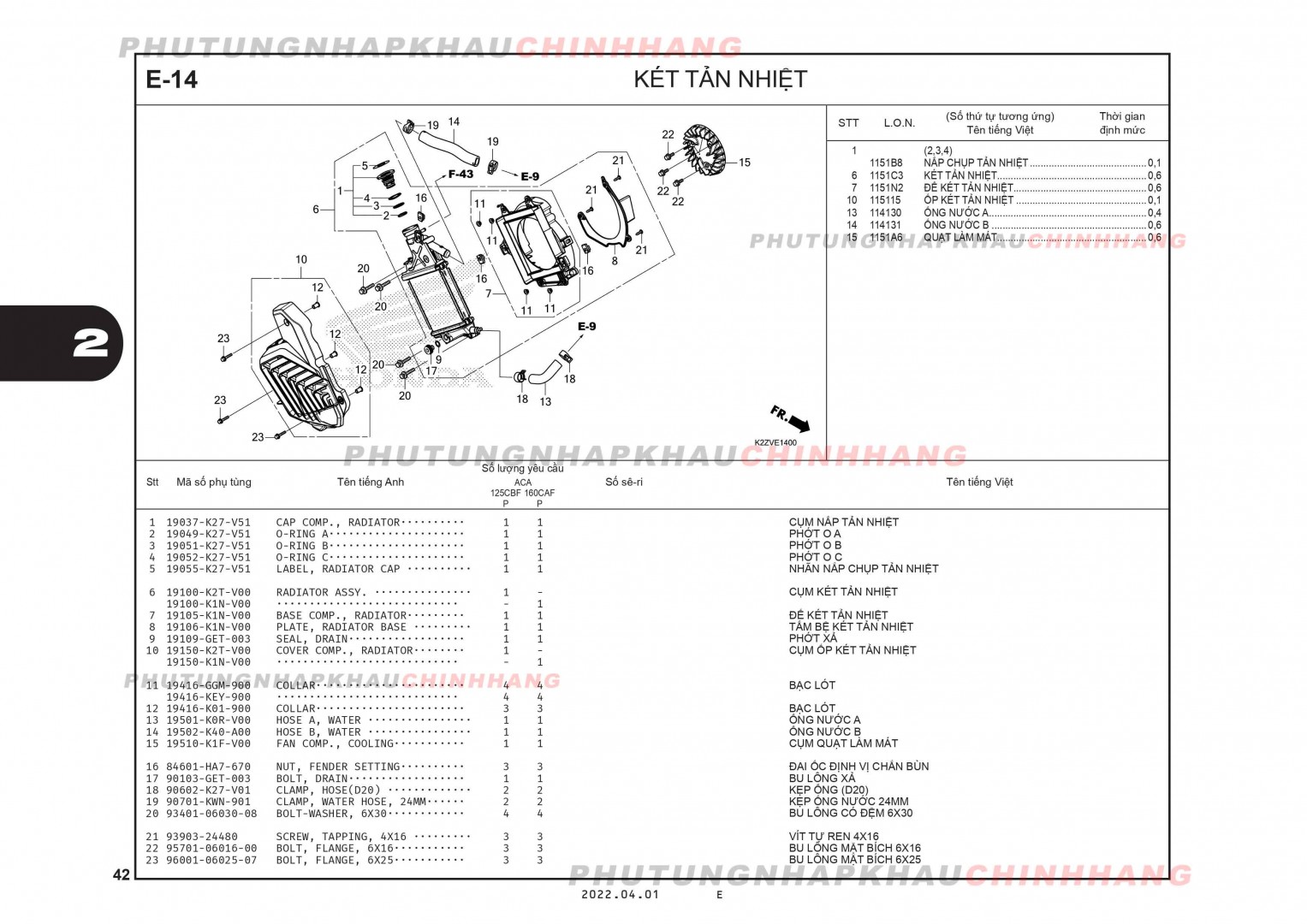 E14 - KÉT TẢN NHIỆT - HONDA AIR BLADE 125-160 (K3A-K2Z)