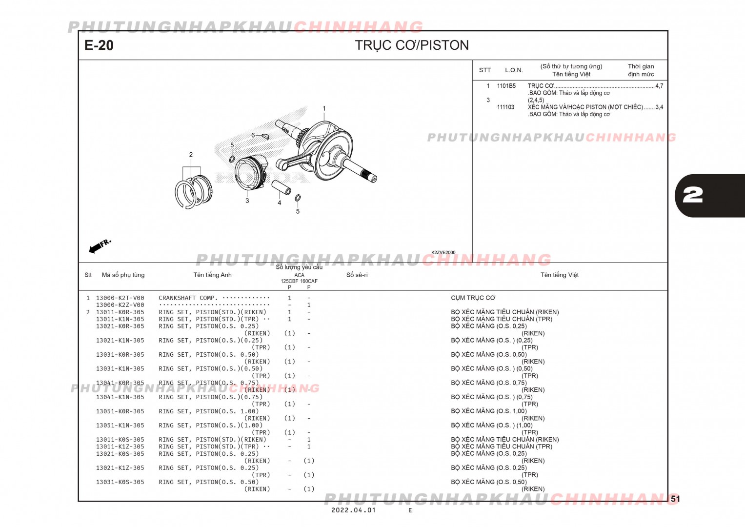 E20 - TRỤC DÊN PISTON - HONDA AIR BLADE 125-160 (K3A-K2Z)