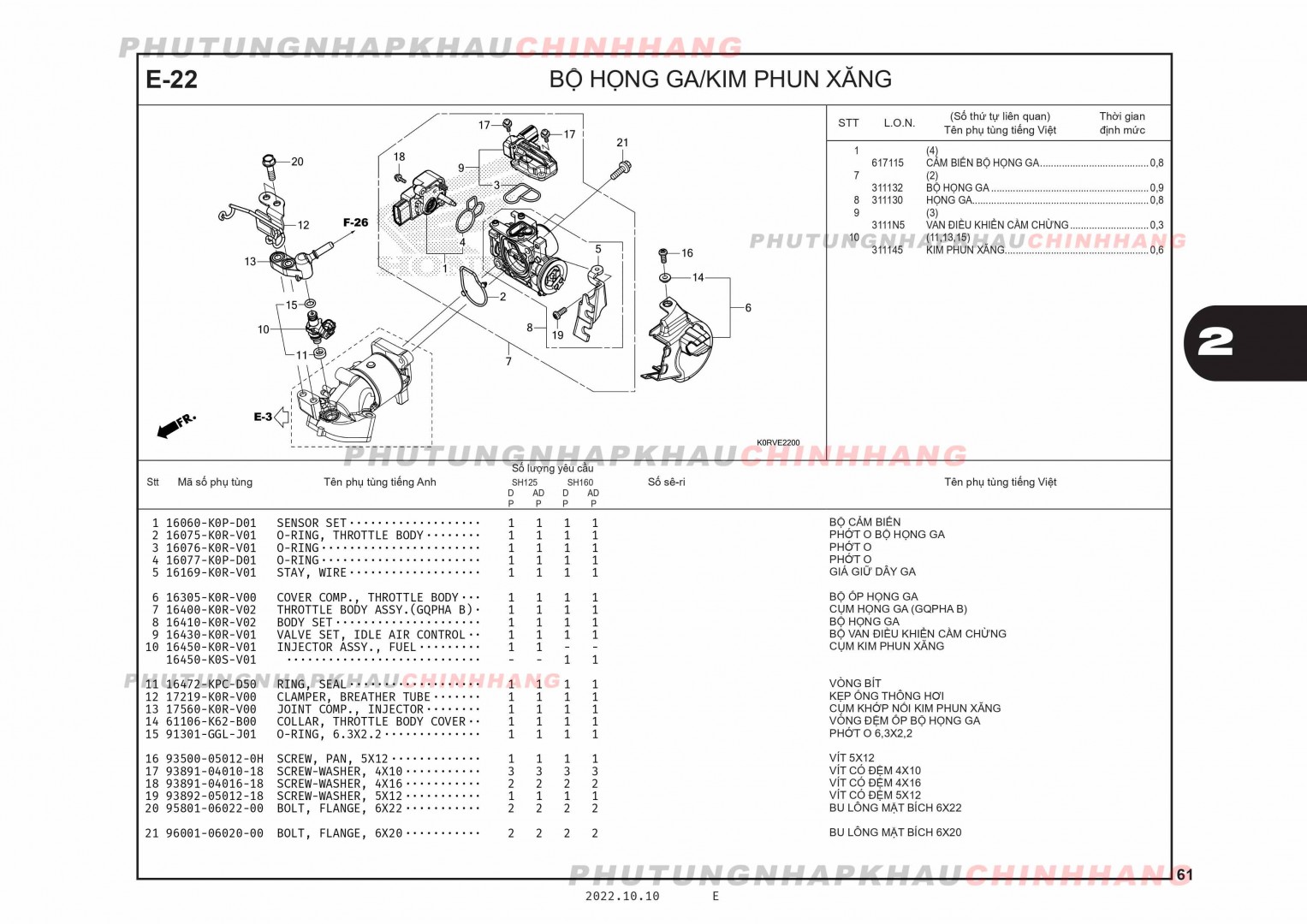 E22 - BỘ HỌNG GA KIM PHUN - HONDA SH 125-160 (K0R-K0S)