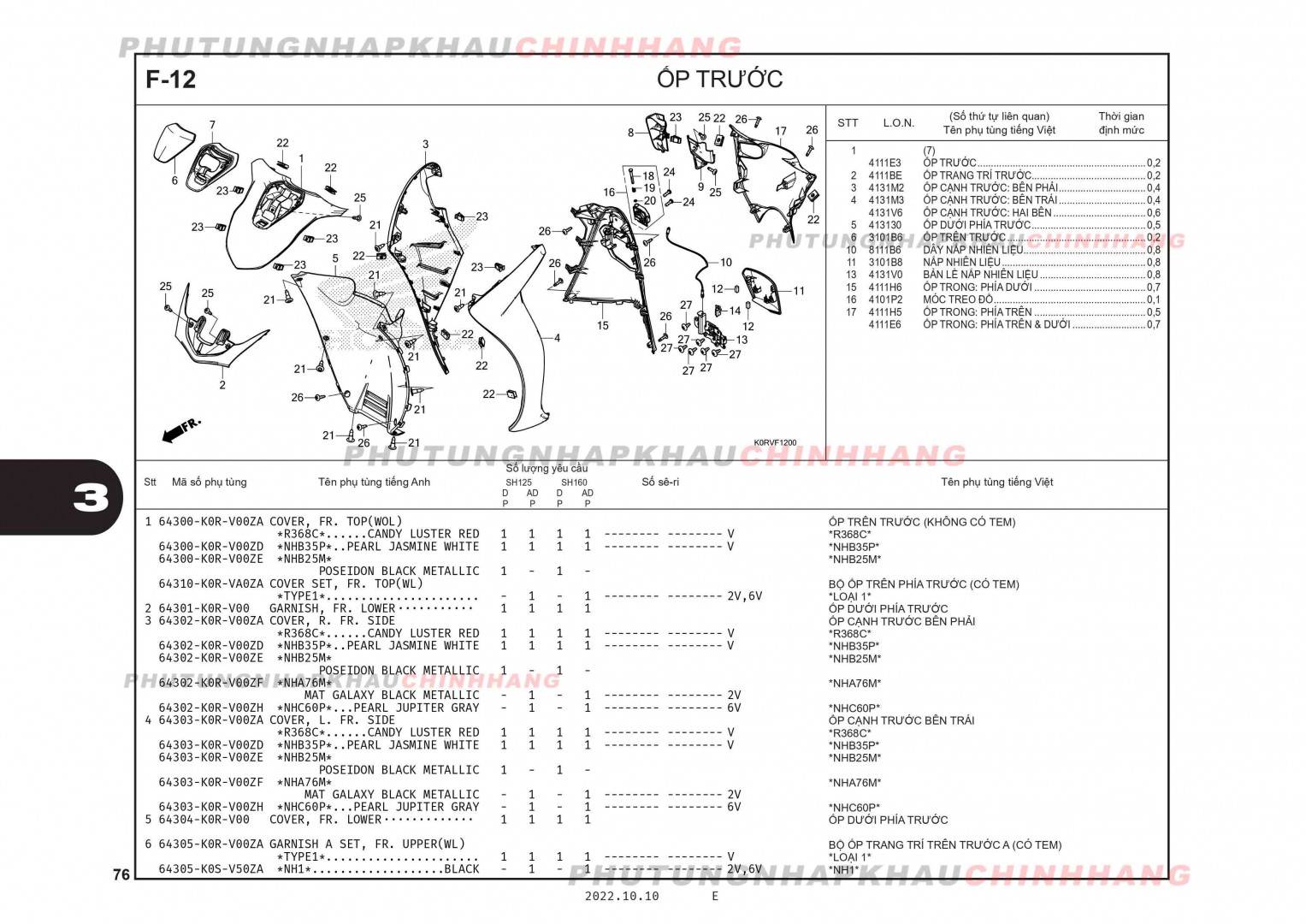 F12 - ỐP TRƯỚC - HONDA SH 125-160 (K0R-K0S)