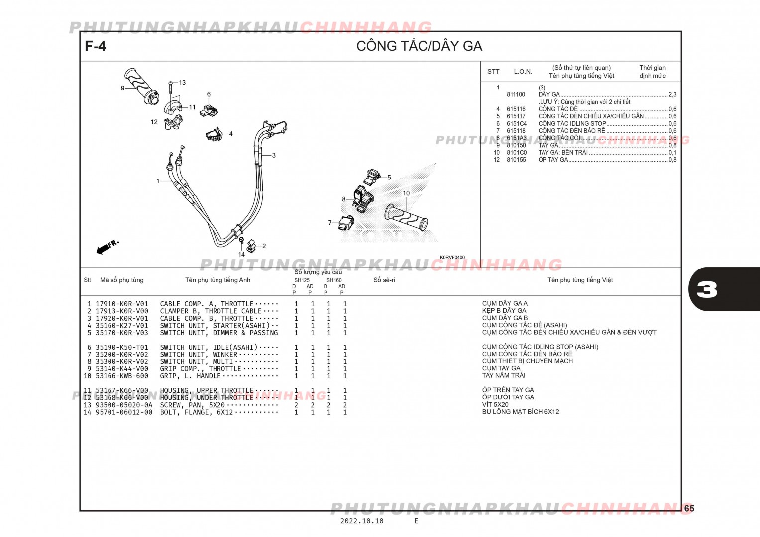 F4 - CÔNG TẮC DÂY GA - HONDA SH 125-160 (K0R-K0S)