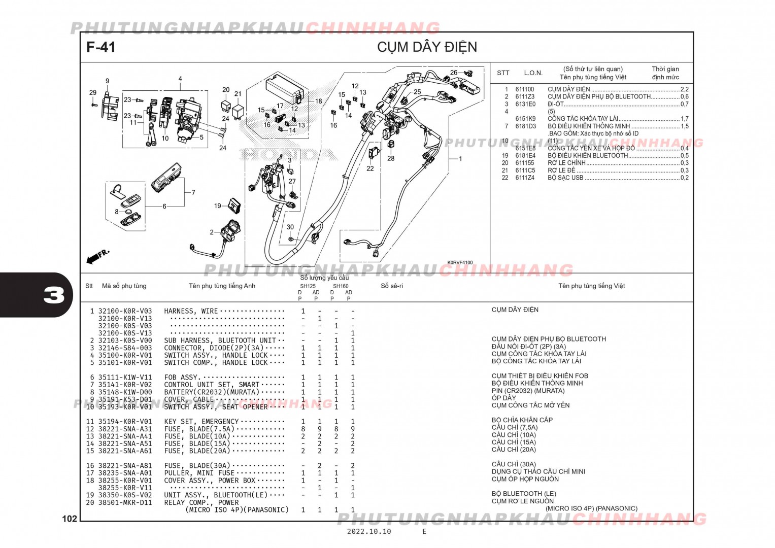 F41 - CỤM DÂY ĐIỆN - HONDA SH 125-160 (K0R-K0S)