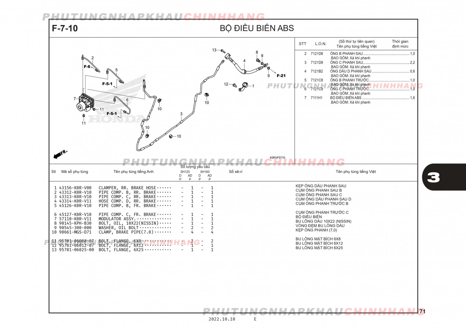 F7-10 - BỘ ĐIỀU KHIÊN ABS - HONDA SH 125-160 (K0R-K0S)