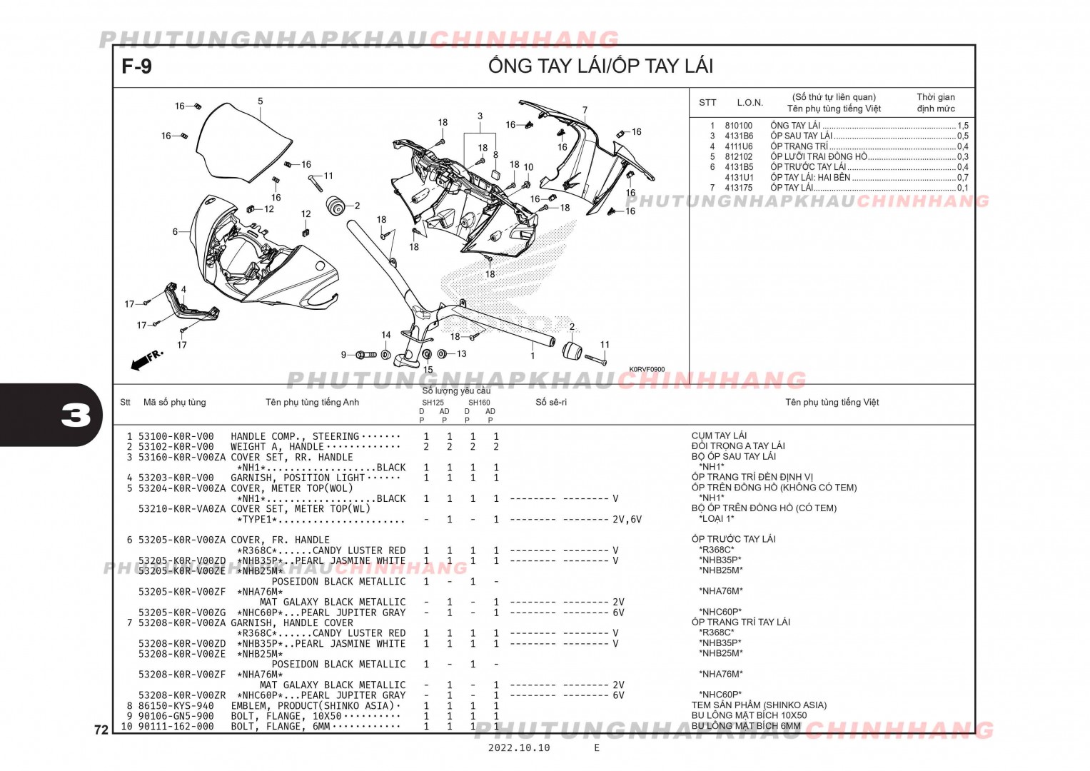 F9 - ỐP TAY LÁI - HONDA SH 125-160 (K0R-K0S)