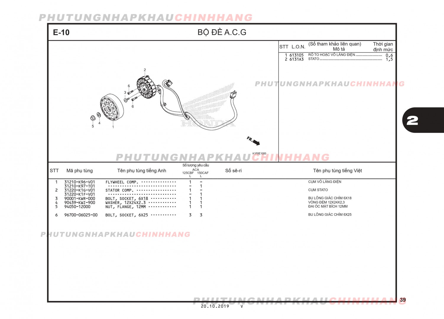 E10 - ĐỀ A.C.G - HONDA AIR BLADE 125-150 2020 (K1G-K1F)