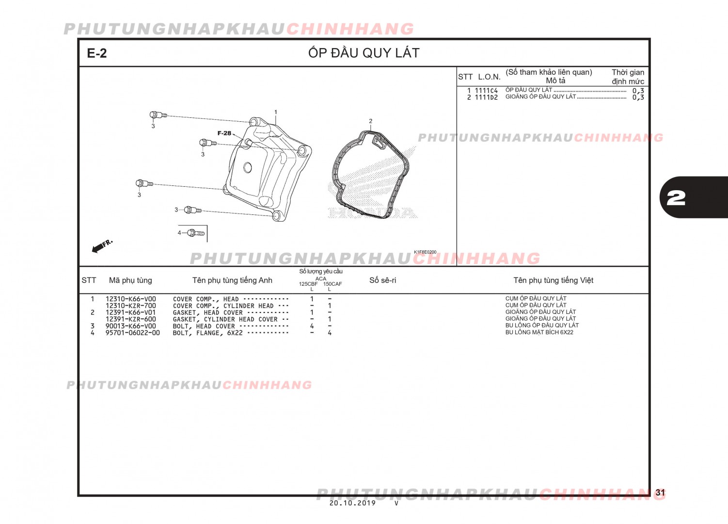 E2 - ỐP QUẠT - HONDA AIR BLADE 125-150 2020 (K1G-K1F)