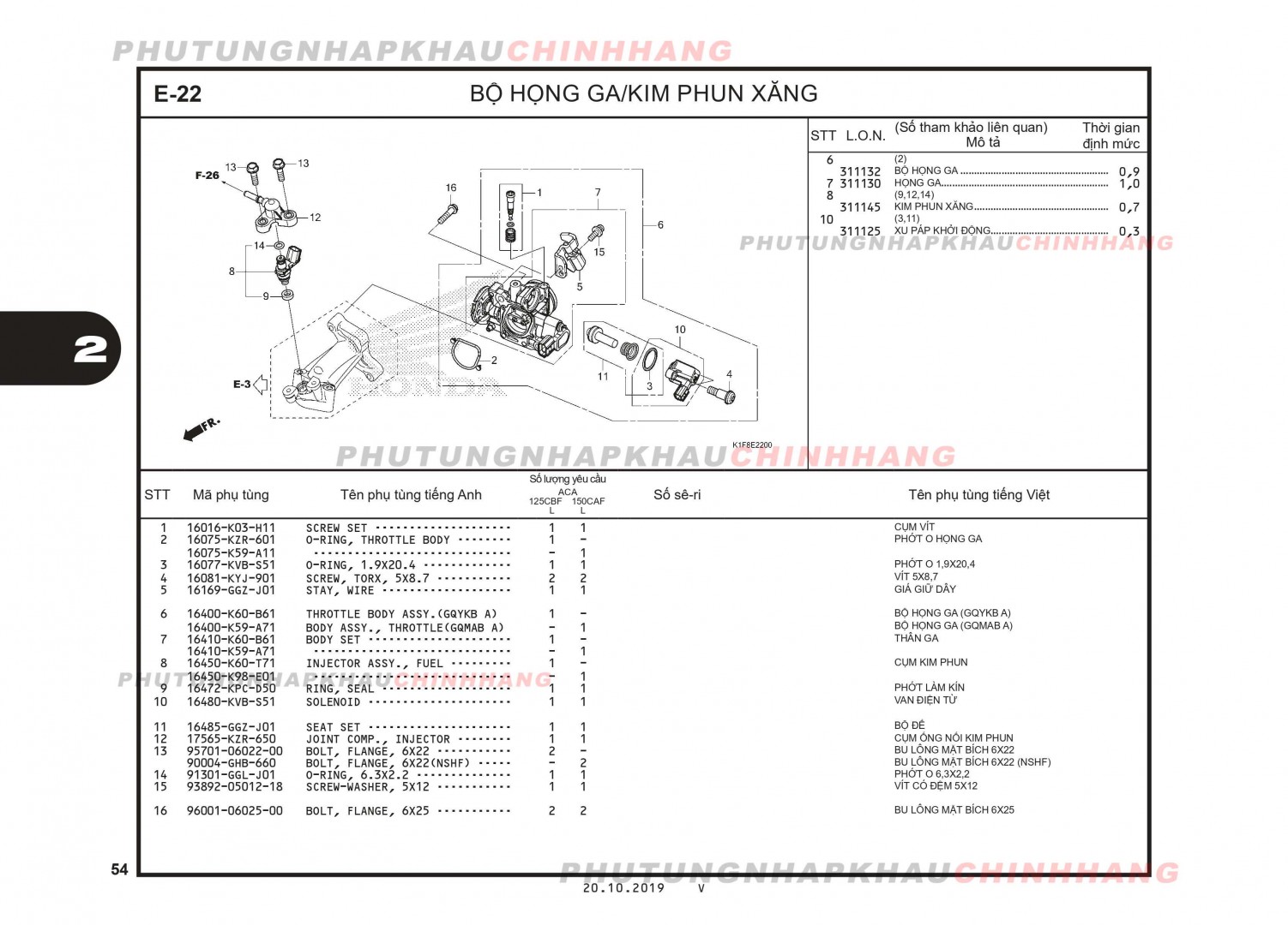 E22 - BỘ HỌNG GA KIM PHUN - HONDA AIR BLADE 125-150 2020 (K1G-K1F)