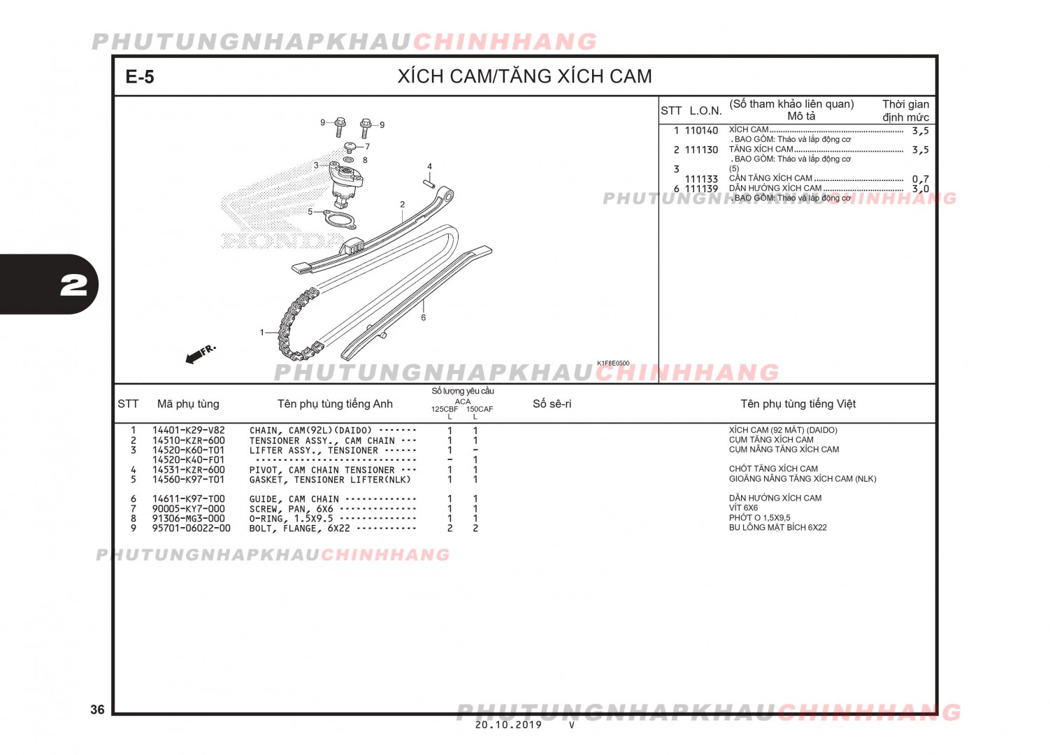 E5 - SÊN CAM - HONDA AIR BLADE 125-150 2020 (K1G-K1F)