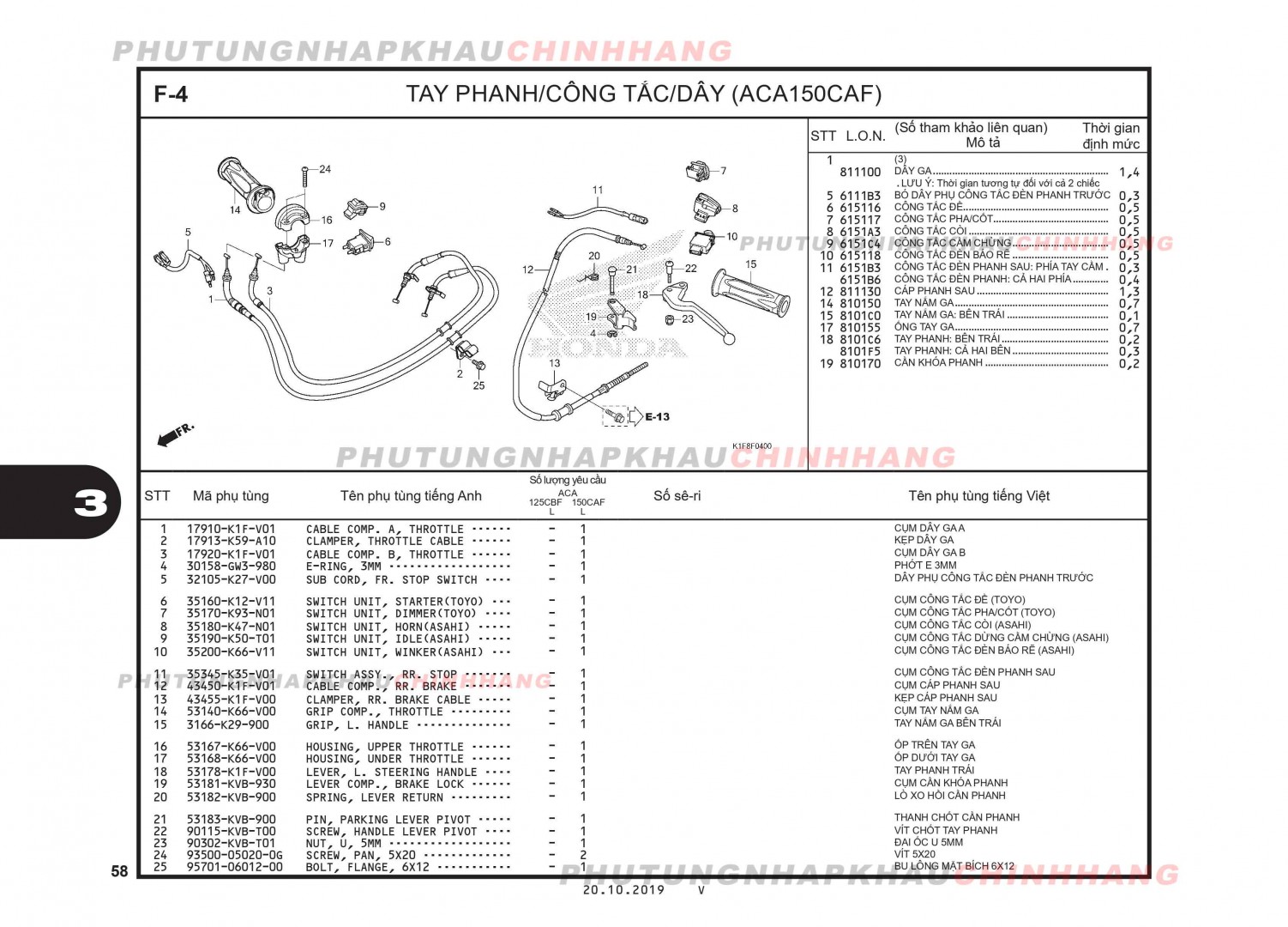 F4 - TAY PHANH CÔNG TẮC DÂY - HONDA AIR BLADE 125-150 2020 (K1G-K1F)