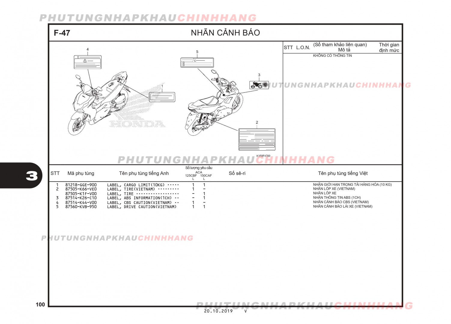 F47 - TEM CANH BÁO - HONDA AIR BLADE 125-150 2020 (K1G-K1F)