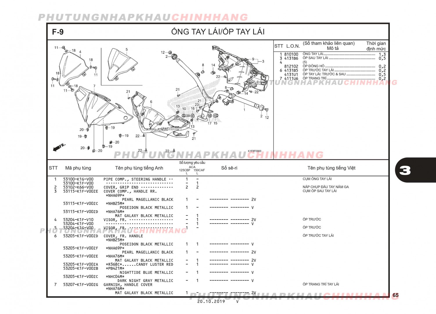 F9 - ỐP TAY LÁI - HONDA AIR BLADE 125-150 2020 (K1G-K1F)