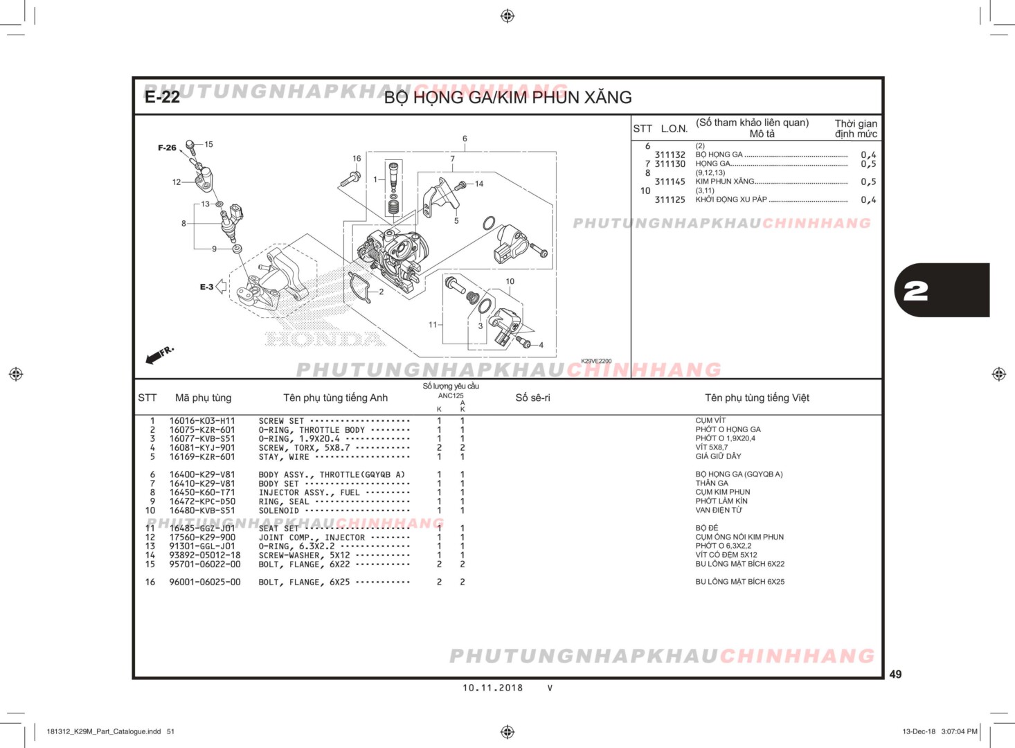 E22 - HỌNG GA KIM PHUN - HONDA SH MODE 125 2013 (K29)