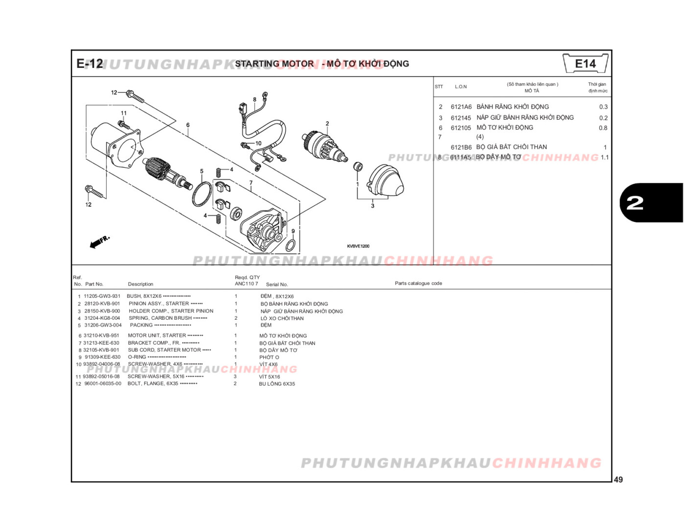 E12 - MÔ TƠ KHỞI ĐỘNG - HONDA CLICK 110 (KVB)