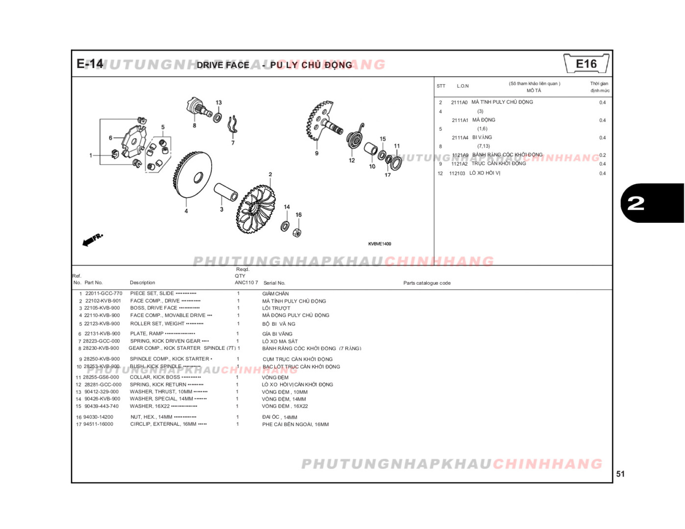 E14 - PULY CHỦ ĐỘNG - HONDA CLICK 110 (KVB)