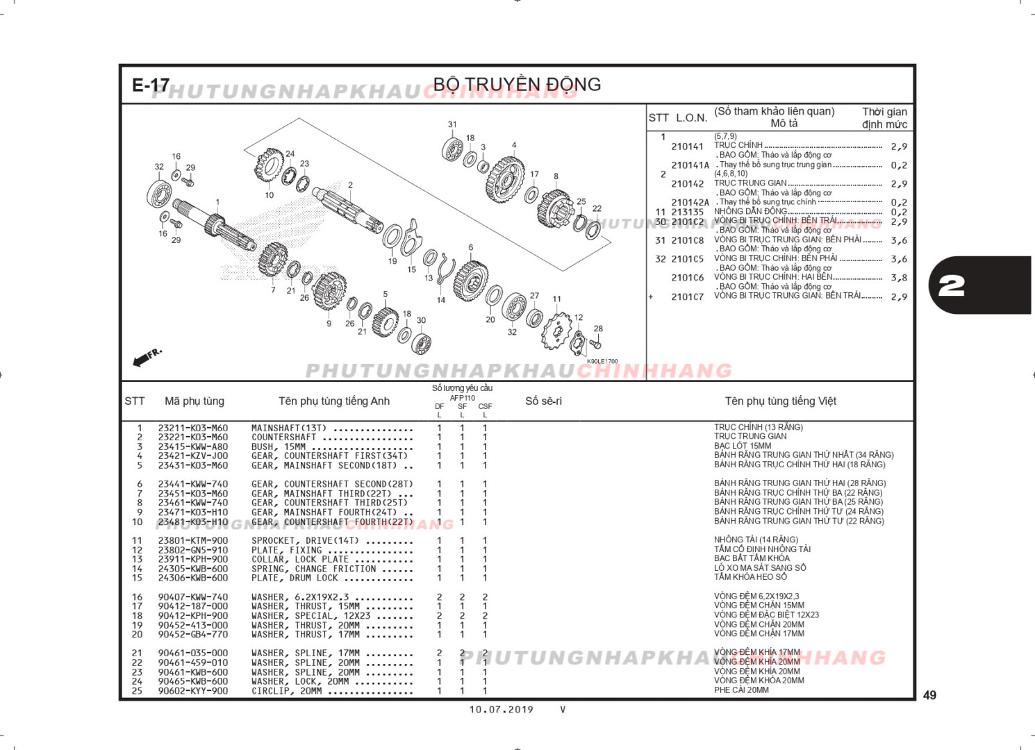 E17 - BỘ TRUYỀN ĐỘNG - HONDA WAVE RSX 110 (K90J)