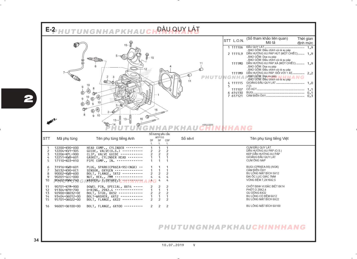 E2 - ĐẦU QUY LÁT - HONDA WAVE RSX 110 (K90J)