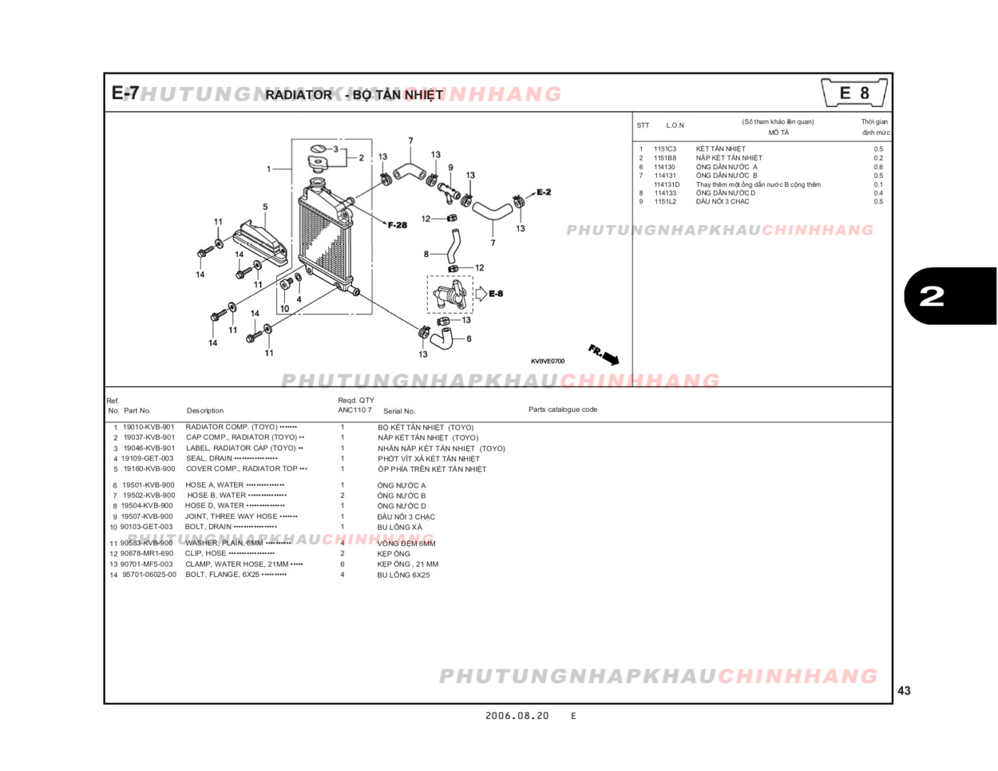E7 - KÉT TẢN NHIỆT - HONDA CLICK 110 (KVB)