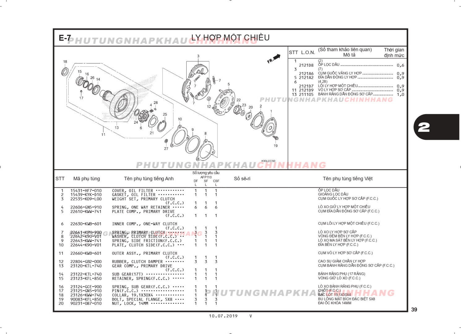 E7 - LY HỢP MỘT CHIỀU - HONDA WAVE RSX 110 (K90J)