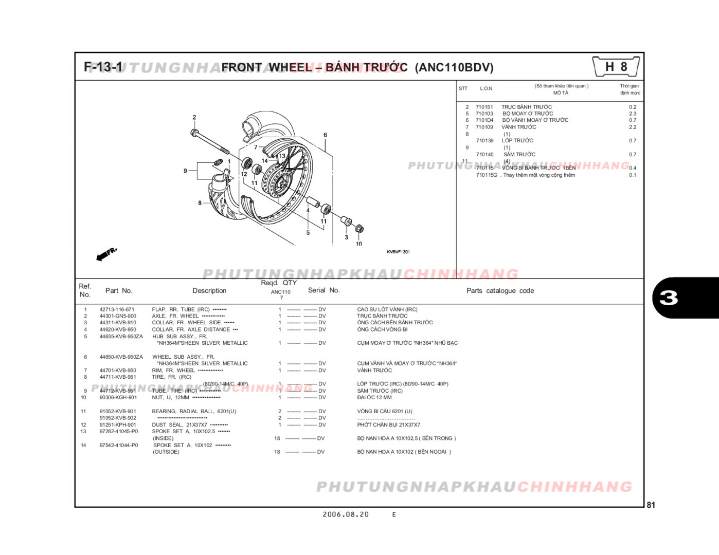 F13-1 - BÁNH TRƯỚC - HONDA CLICK 110 (KVB)