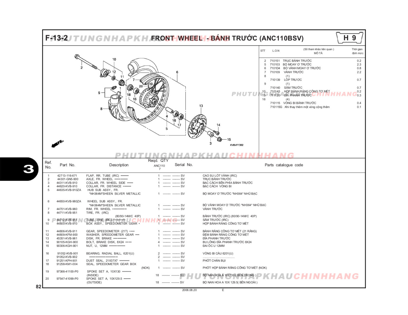 F13-2 - BÁNH TRƯỚC - HONDA CLICK 110 (KVB)
