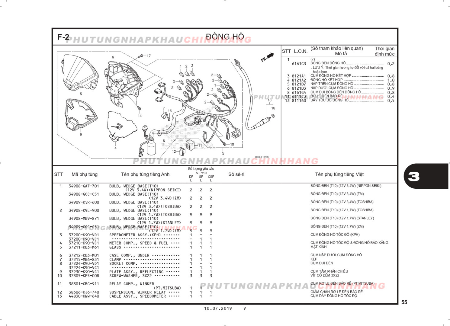 F2 - ĐỒNG HỒ - HONDA WAVE RSX 110 (K90J)