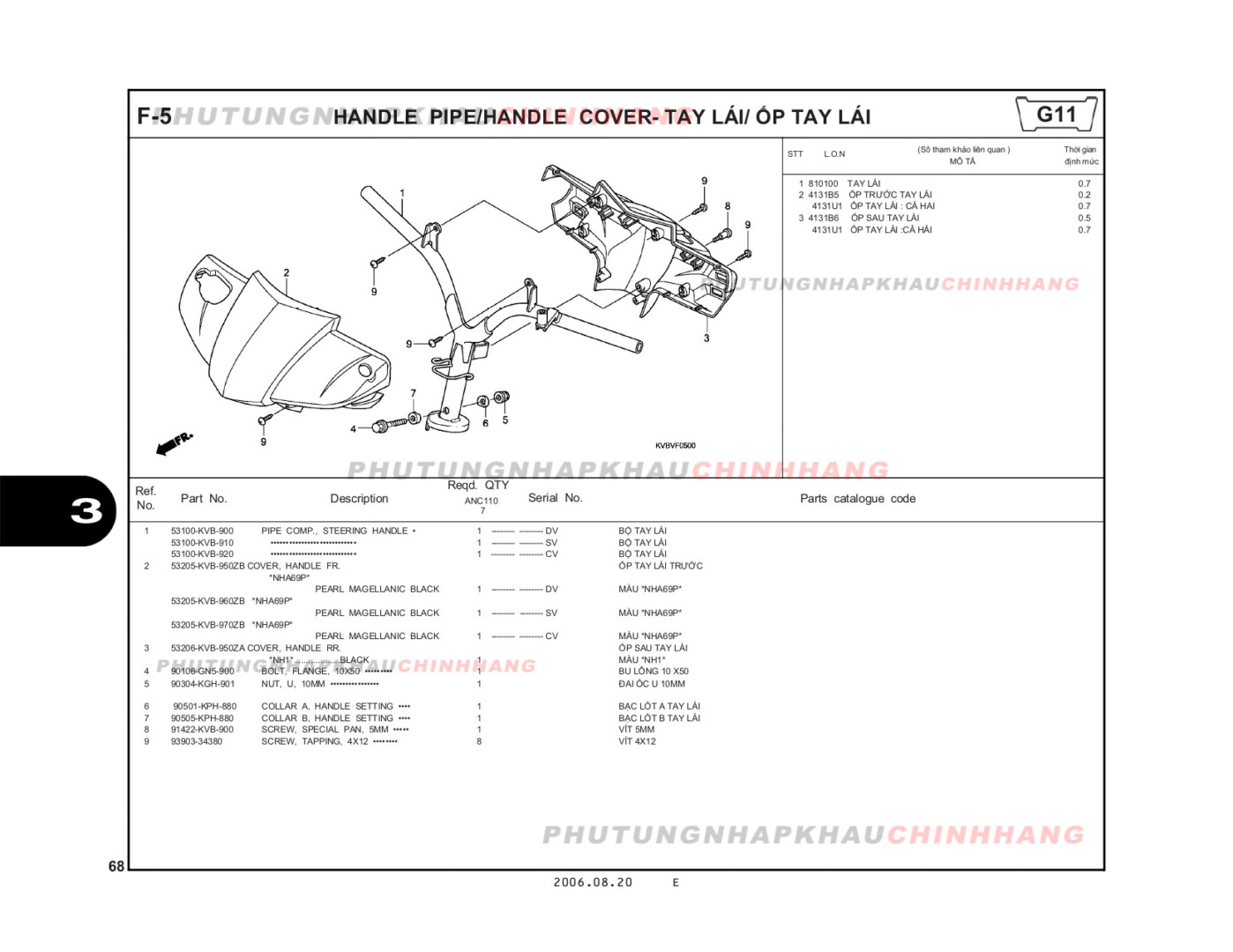 F5 - ỐP TAY LÁI - HONDA CLICK 110 (KVB)