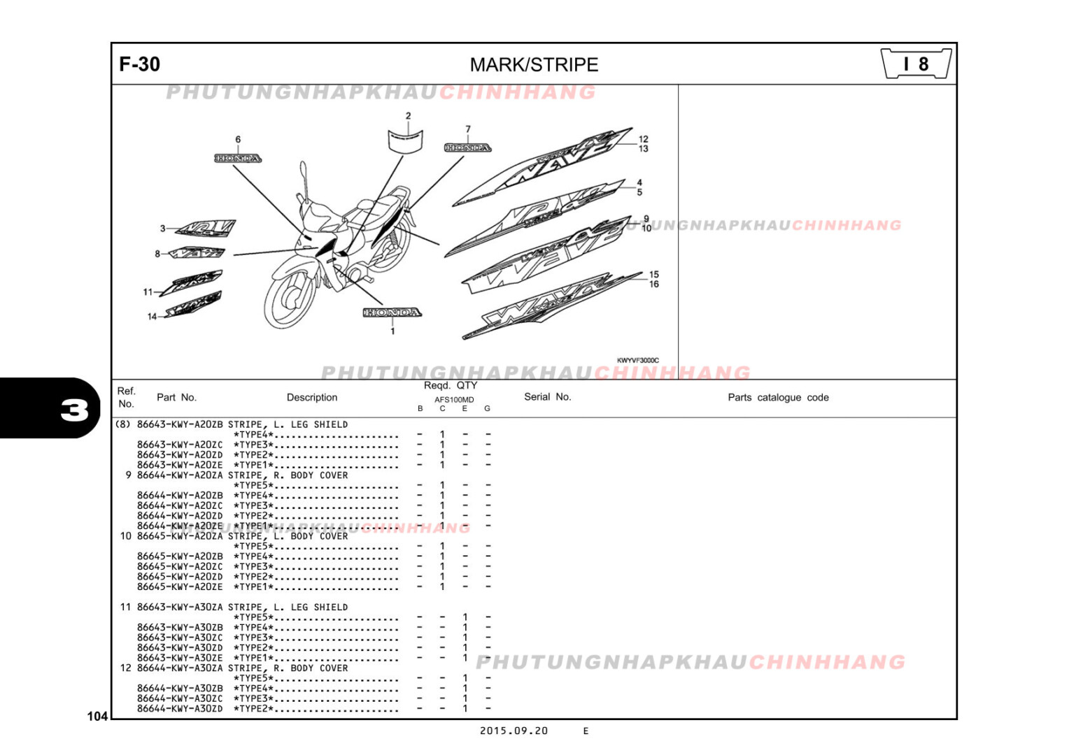 F30 - TEM XE - HONDA WAVE ALPHA 100 (KWY)