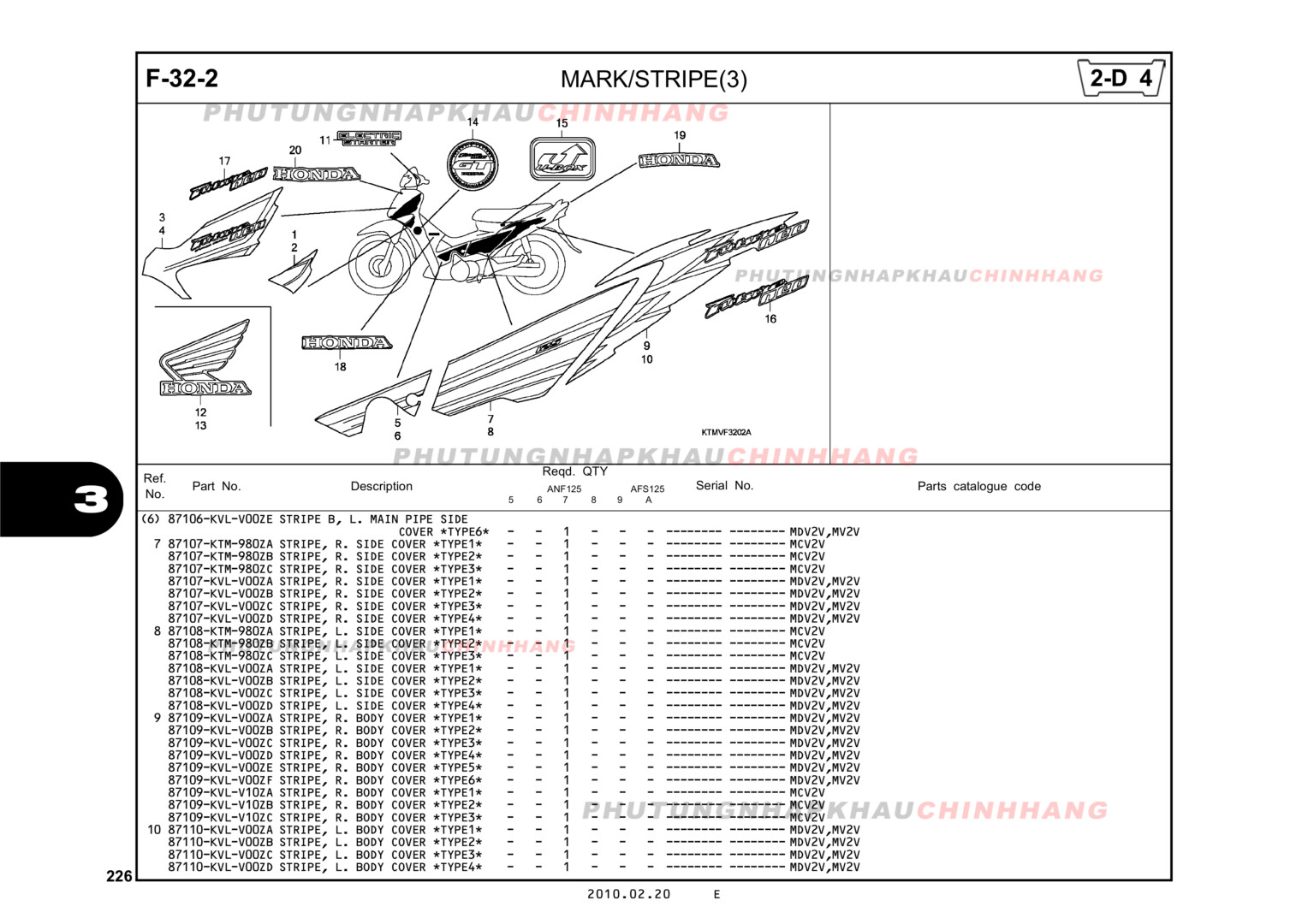 F32-2 - TEM XE (3) - HONDA FUTURE II NEO X 125