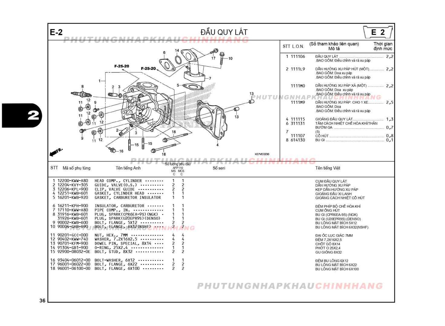 E2 - ĐẦU QUY LÁT - HONDA WAVE RSX 110 (K07)