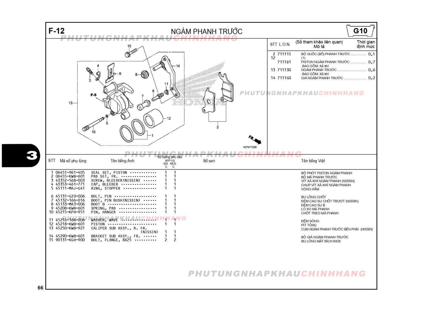 F12 - NGÀM PHANH TRƯỚC - HONDA WAVE RSX 110 (K07)