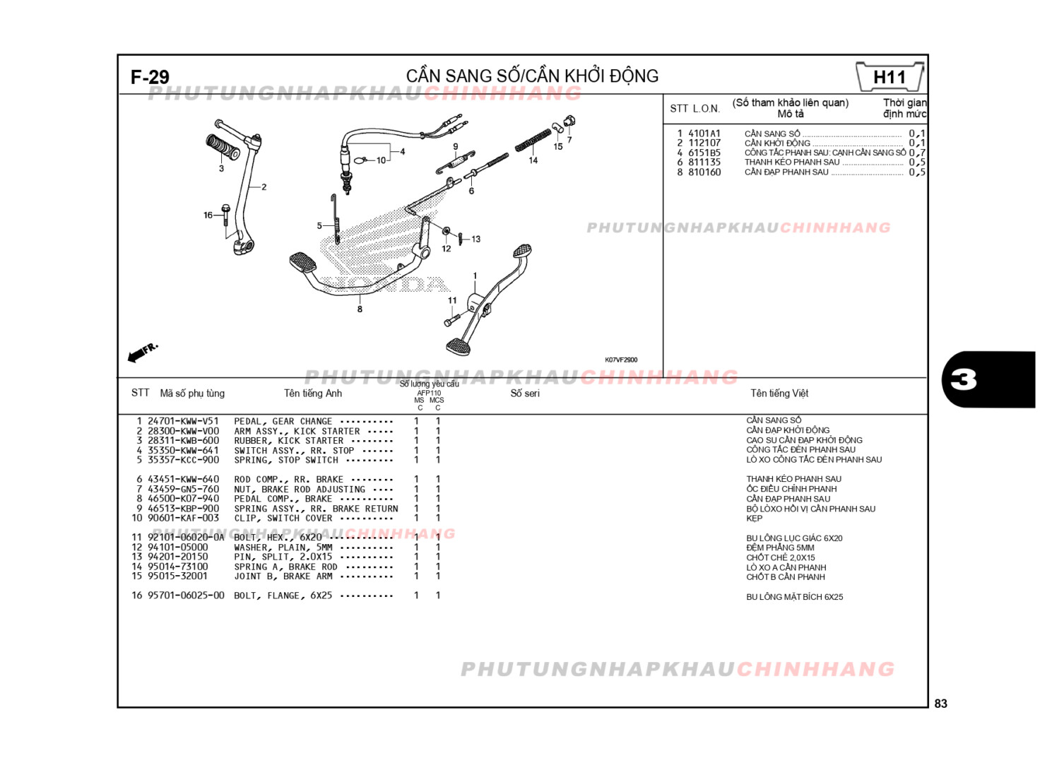 F29 - CẦN SANG SỐ KHỞI ĐỘNG - HONDA WAVE RSX 110 (K07)