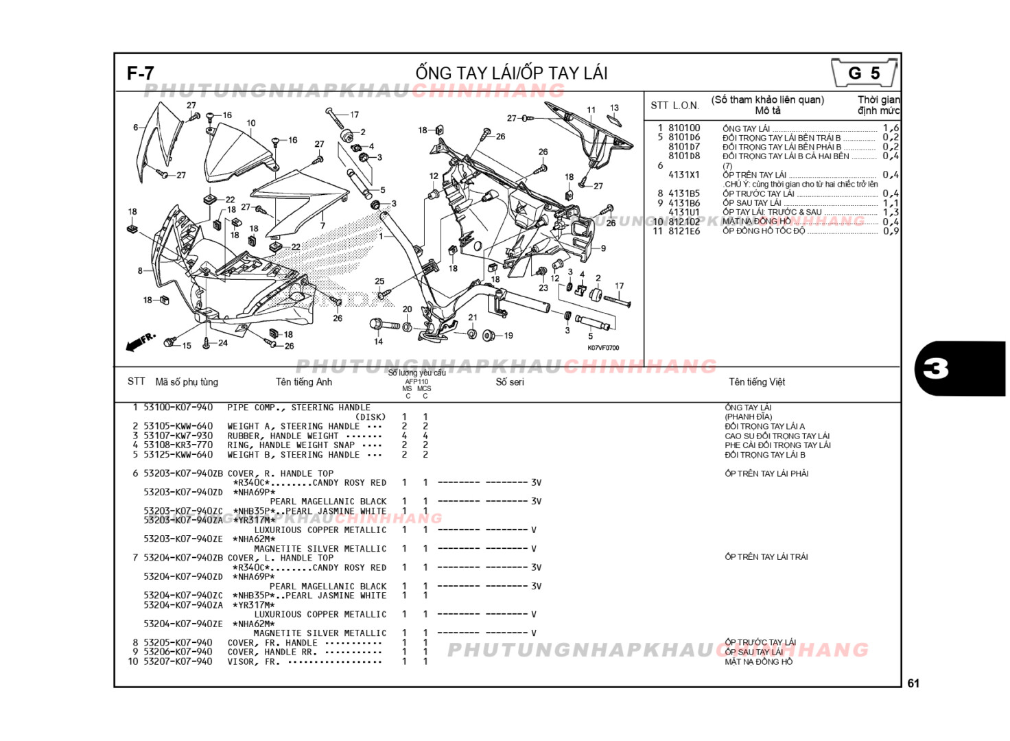 F7 - ỐP TAY LÁI - HONDA WAVE RSX 110 (K07)